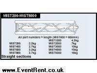 Showcraft triangular truss 0.4M straight